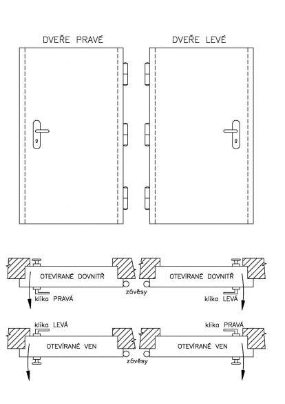 Orientácia dverí Model (1)